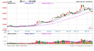 综述[合优投资配资]光大期货：6月3日有色金属日报
