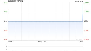 三和建筑集团因股份合并削减15.96亿股