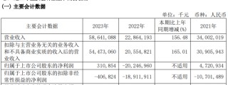 方大系，出手了！