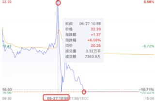 百邦科技诡异暴跌！荐股截图引“杀猪盘”质疑，公司：基本面稳定，不清楚原因