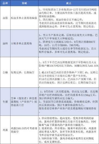 期货市场国庆节前提示