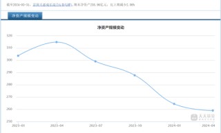 两年巨亏1000多亿，管理费倒收116亿！“上海滩公募一哥”富国基金翻车了