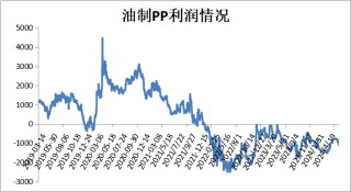 PP期货下跌后反弹，下周能延续涨势吗？