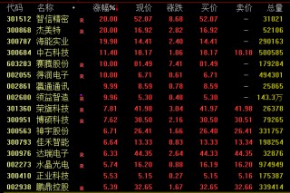 突发利好！“药明系”集体狂飙，千亿龙头发声！