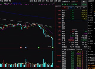 为护盘 拼了！“股债双杀”后 这家公司紧急应对 此前董监高已行动