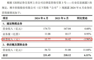 3600亿化为乌有，顺丰跌落神坛