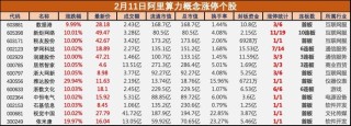 传苹果和阿里合作为中国iPhone用户开发AI功能，阿里概念股集体大涨