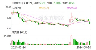 北鼎股份：计划今年下半年仍然会积极拓展持续开店