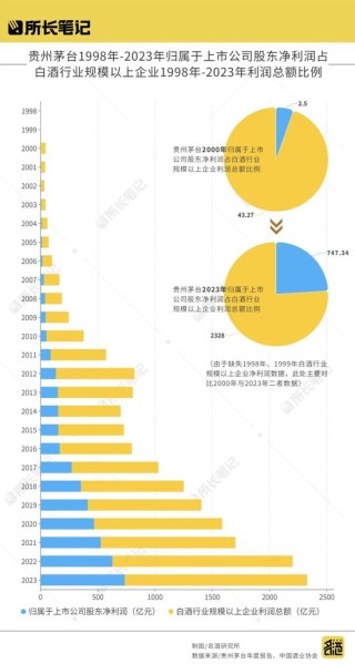 茅台深入一线启示：到市场中解问题，于历史里见答案
