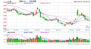【硅铁】硅铁缺乏利好提振 价格下跌