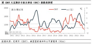 油脂有“料”：拉尼娜或导致2024/25年度阿根廷大豆减产