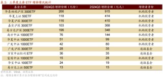 招商策略：增量资金仍保持正面，继续关注事件催化和景气趋势