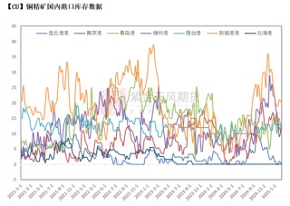铜：差异化的铜价