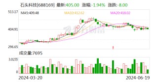 石头科技：控股股东、实际控制人昌敬承诺6个月内不减持公司股份