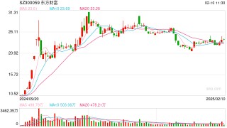 资金流向周报丨东方财富、中兴通讯、中芯国际上周获融资资金买入排名前三，东方财富获买入超73亿元