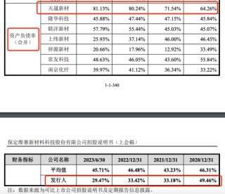 “专利战”搅黄了IPO，天晟新材被索赔八千万！