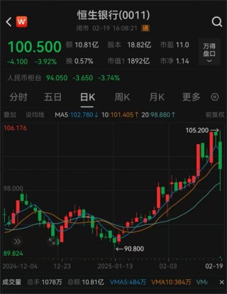 恒生银行董事长将变更！