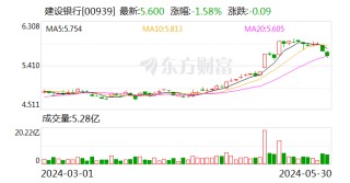 搜狐:永倍达监管披露建行河南省分行系统12张罚单 合计被罚470万元 其中1家支行5人被警告