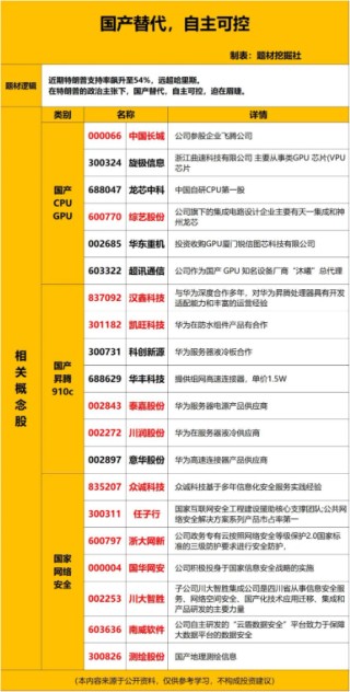 开源证券：牛回头下敢于低吸高抛