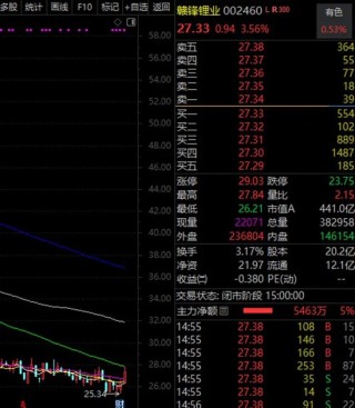 苹果概念股火了，多只龙头获超百家机构调研！这些牛股被盯上