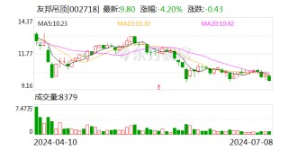友邦吊顶：预计2024年上半年亏损2100万元-3000万元