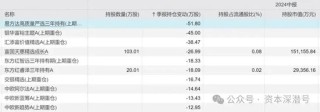 “新钱”不认“旧主”，“基金股王”们“风华不再”