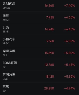 深夜突发！中概股，全线猛涨！