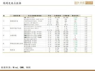 【锡周报】国内政策重磅利好，锡价上行
