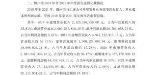 天弘优配_配资查询-正规股票配资公司