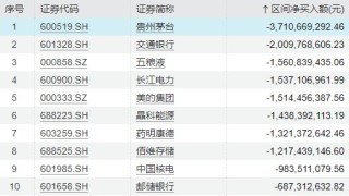 下周这个论坛，A股屏息以待