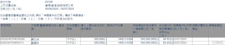 嘉涛(香港)控股(02189.HK)获主席兼执行董事魏仕成增持30万股