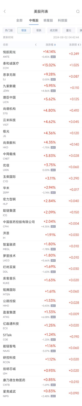 周四热门中概股普遍下跌 台积电跌4.6%，蔚来跌8.6%