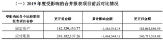 又一上市公司被立案，子公司或涉财务造假