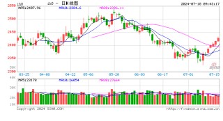光大期货：7月18日金融日报
