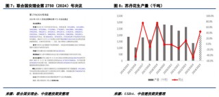 【建投点评】花生：进口米悬念再起，到港节奏或有变