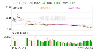 *ST左江：股票将于7月26日终止上市