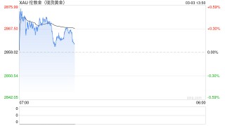 北约前最高统帅：俄乌战争离彻底终结还很远！