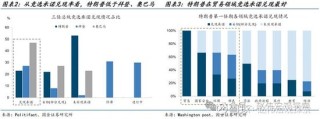 特朗普2.0：政策组合，有何不同？（国金宏观·赵伟团队）
