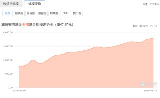 上海滩突发！千亿机构宣布，她离职！