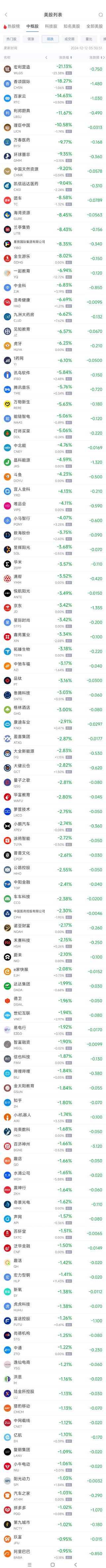 周三热门中概股涨跌不一 台积电涨1.4%，阿里跌1%