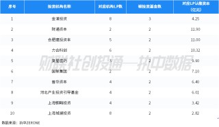 潇湘晨报::卓信宝中国私募股权投资基金LP月报（2024年4月）：人保资本出资最高 金浦投资最受青睐