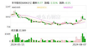 丰华股份：公司控股股东拟变更为东方鑫源