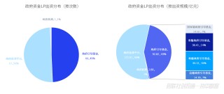 潇湘晨报::卓信宝中国私募股权投资基金LP月报（2024年4月）：人保资本出资最高 金浦投资最受青睐