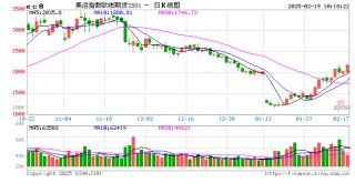 【能源航运策略周观察】2025年度第4期:原油累库压力显现供应风险仍存，煤价下跌压力仍待释放