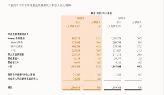 押注加盟、万店、社区空间 “酒吧界蜜雪冰城”海伦司不想只赚年轻人的钱