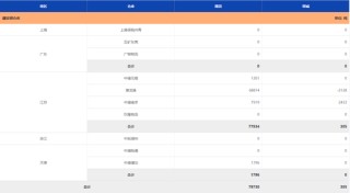 大宗商品1月合约交割在即，各品种仓单基差表现如何？