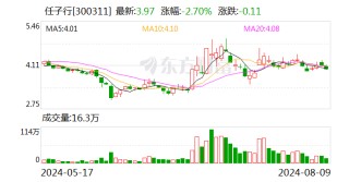 任子行：因涉嫌信披违法违规遭证监会立案