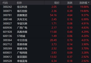 重磅突发，央行出手了！工信部最新发声，多股涨停！“激光雷达第一股”速腾聚创闪崩近70%