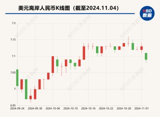 在岸、离岸人民币均收复7.1 业内：“特朗普交易”熄火令美元上涨拐点出现 人民币外汇市场买涨力量开始释放