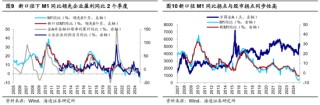 海通策略：科技制造和中高端制造有望成中期股市主线